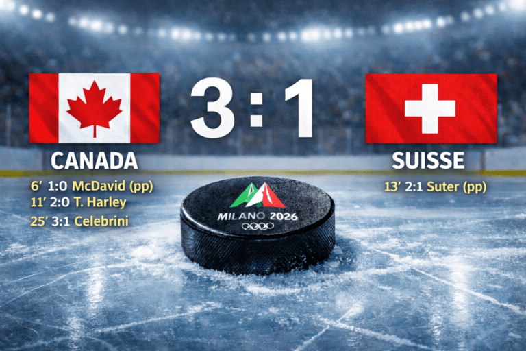 Analyse et statistiques du match Canada – Suisse