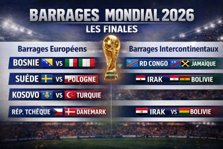 Barrages Coupe du Monde FIFA 2026 : les six derniers qualifiés