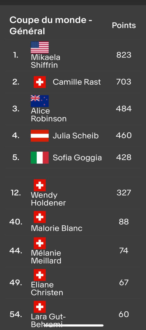 Classement général coupe du monde ski alpin dame Camille Rast derrière Shiffrin