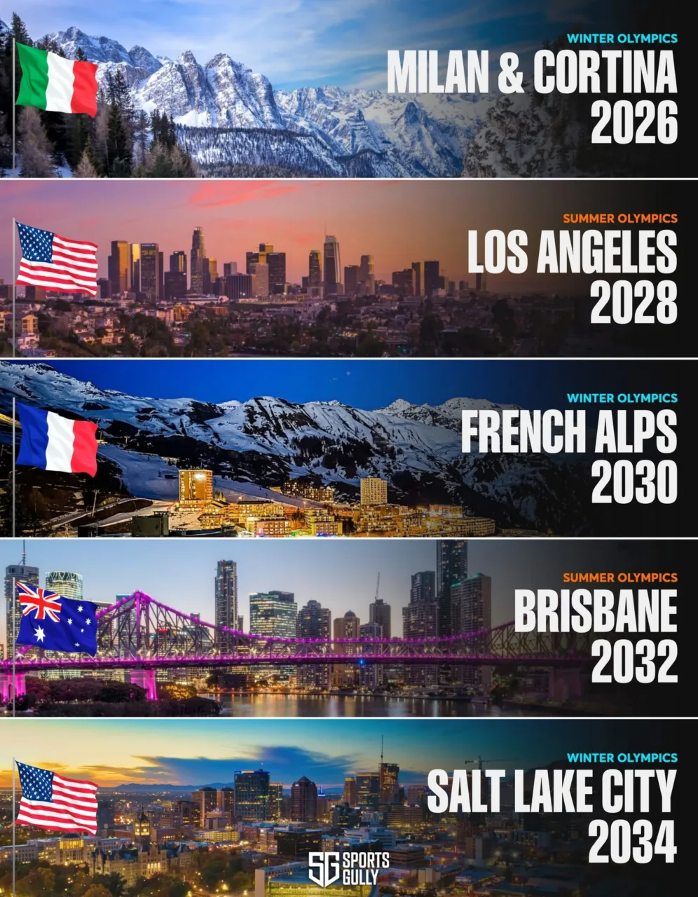 Jeux Olympiques 2026 Milan Cortina (hiver) 2028 Los Angeles, 2030 Al