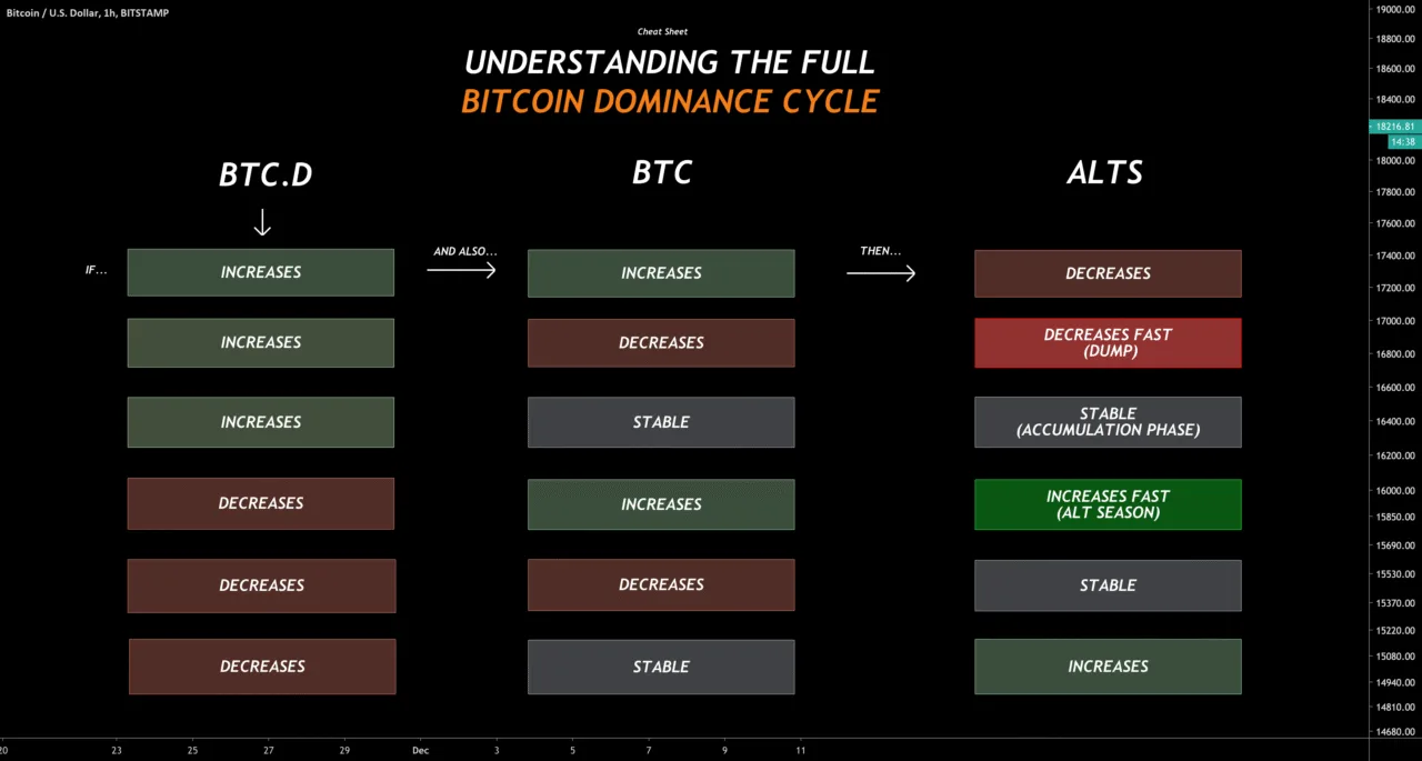Bitcoin cryptos