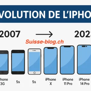 histoire de l'iPhone étape de l'évolution de l'appareil de 2007 à 2025