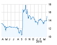 cote ORAPI cote ORAPI