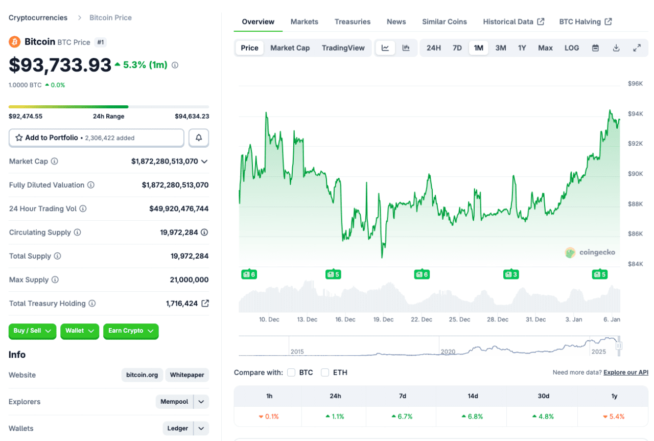 Cours Bitcoin US dollars