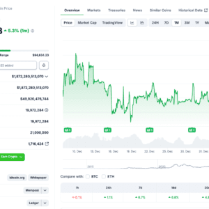 Cours Bitcoin US dollars