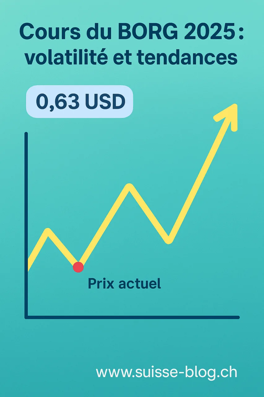 Cours du Borg de Swissborg token crypto blockchain