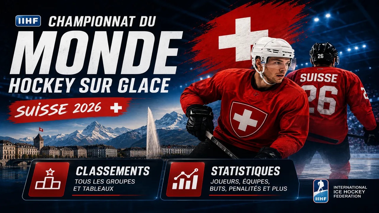 Championnats du monde de hockey 2016 en Suisse Statistiques et classement