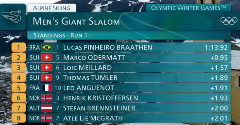 geant homme top 8 1ère manche