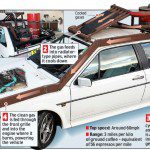 howitworkscar Shéma auto café howitworkscar Shéma auto café