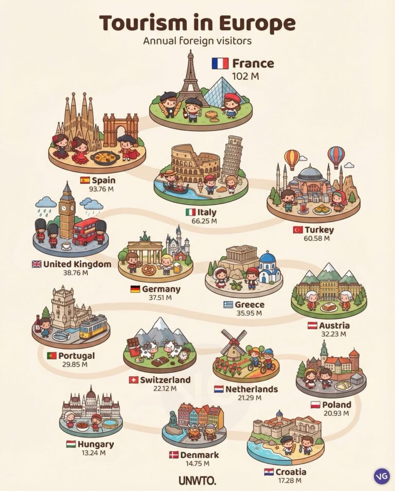 Top classement : Suisse 10ème destination la plus touristique en Europe