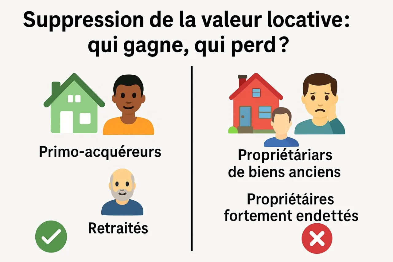 Valeur locative qui est gagnant oui perdant ? au niveau fiscal