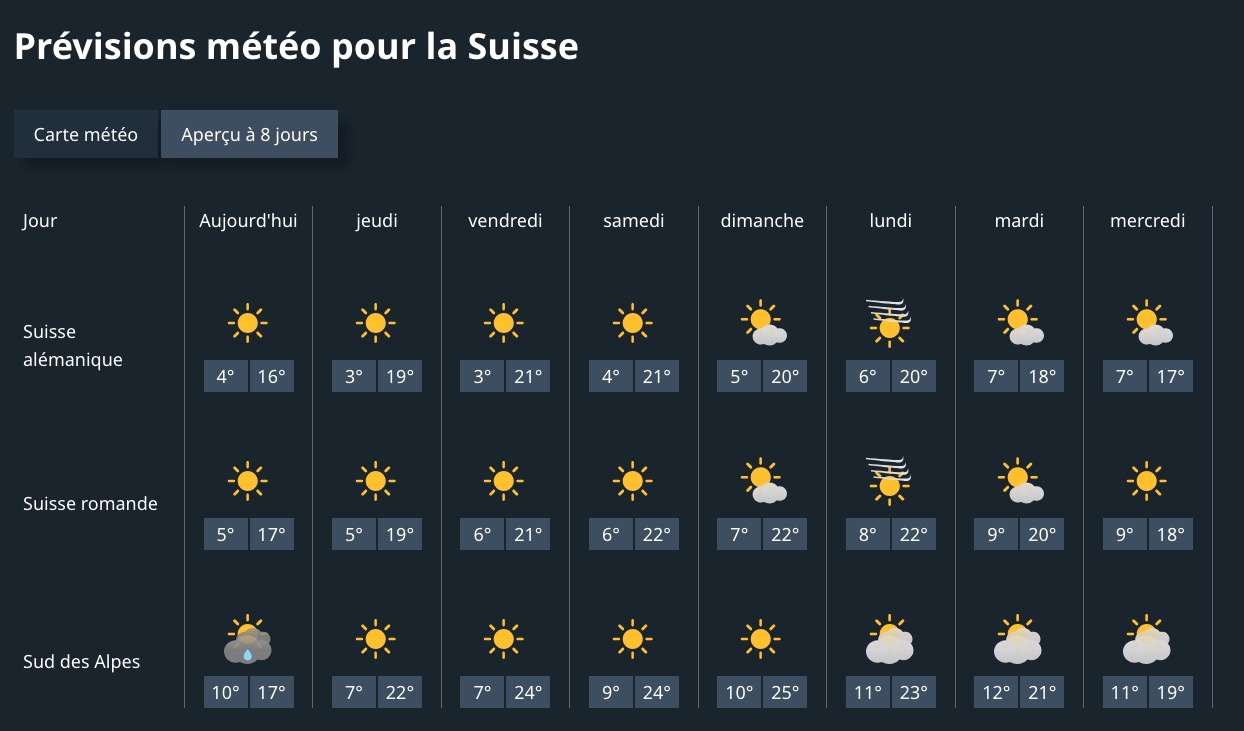 beau temps cette semaine avec des température presque estival en journée mais fraîche le matin